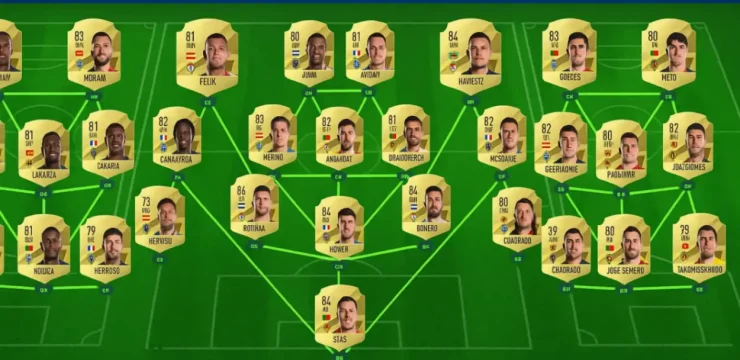 ТОП‑5 сборок команд в EA Sports FC 26 Ultimate Team для старта сезона